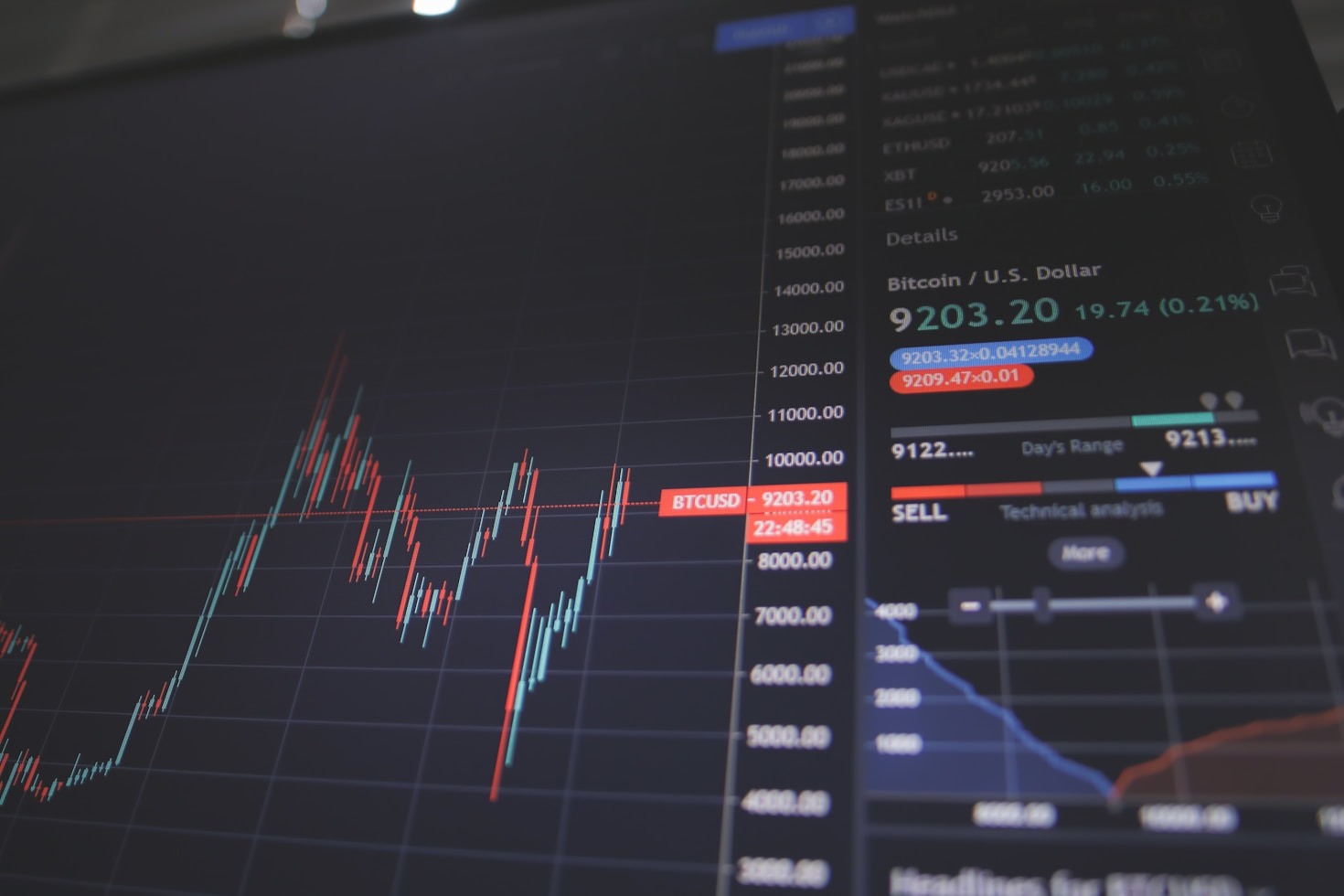 Navigating Market Volatility With Strategic Planning