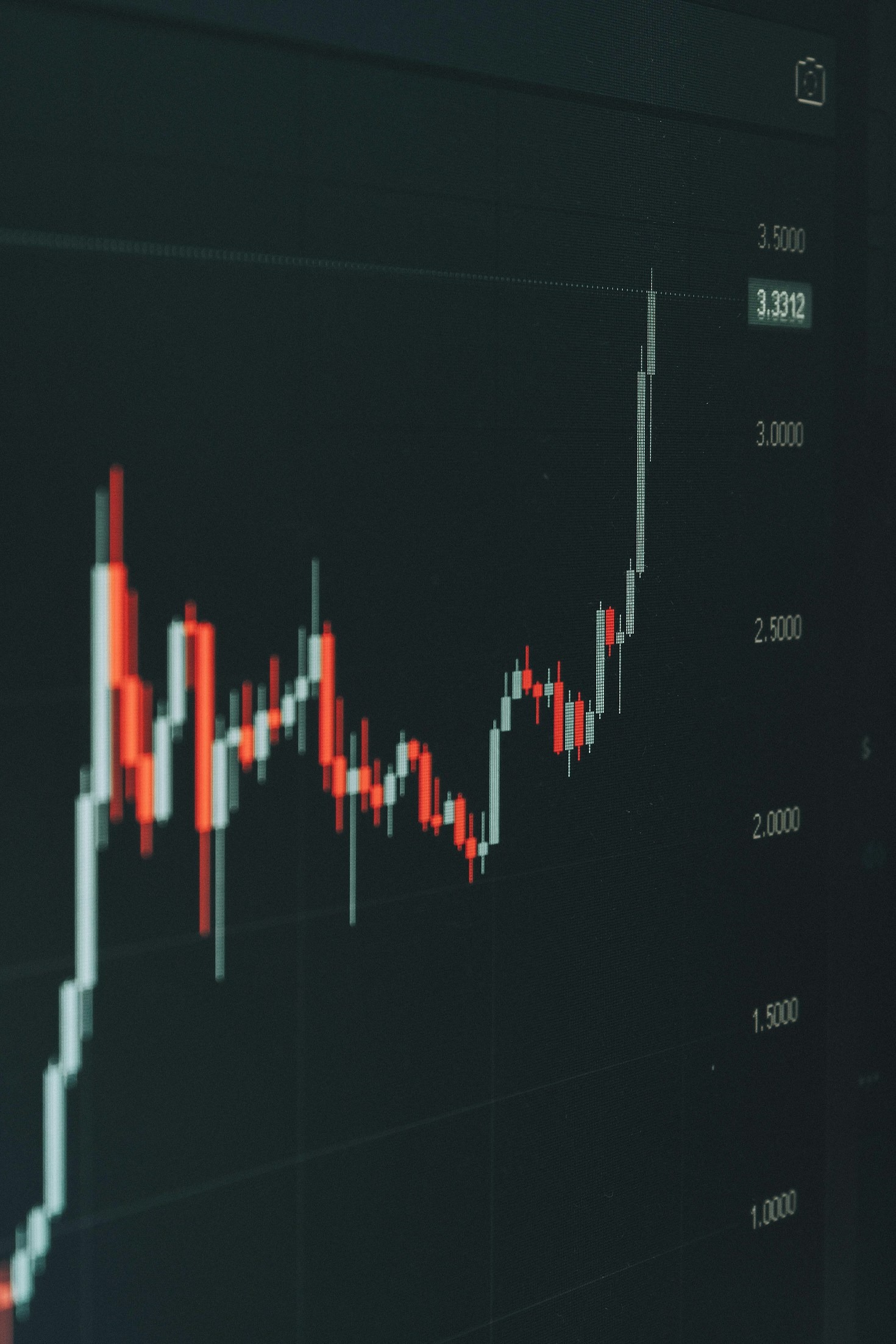 Analyzing Trends For Better Entry Points