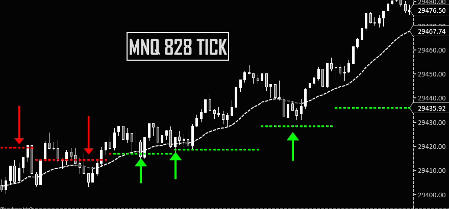 TRUST THE HTF LINES
